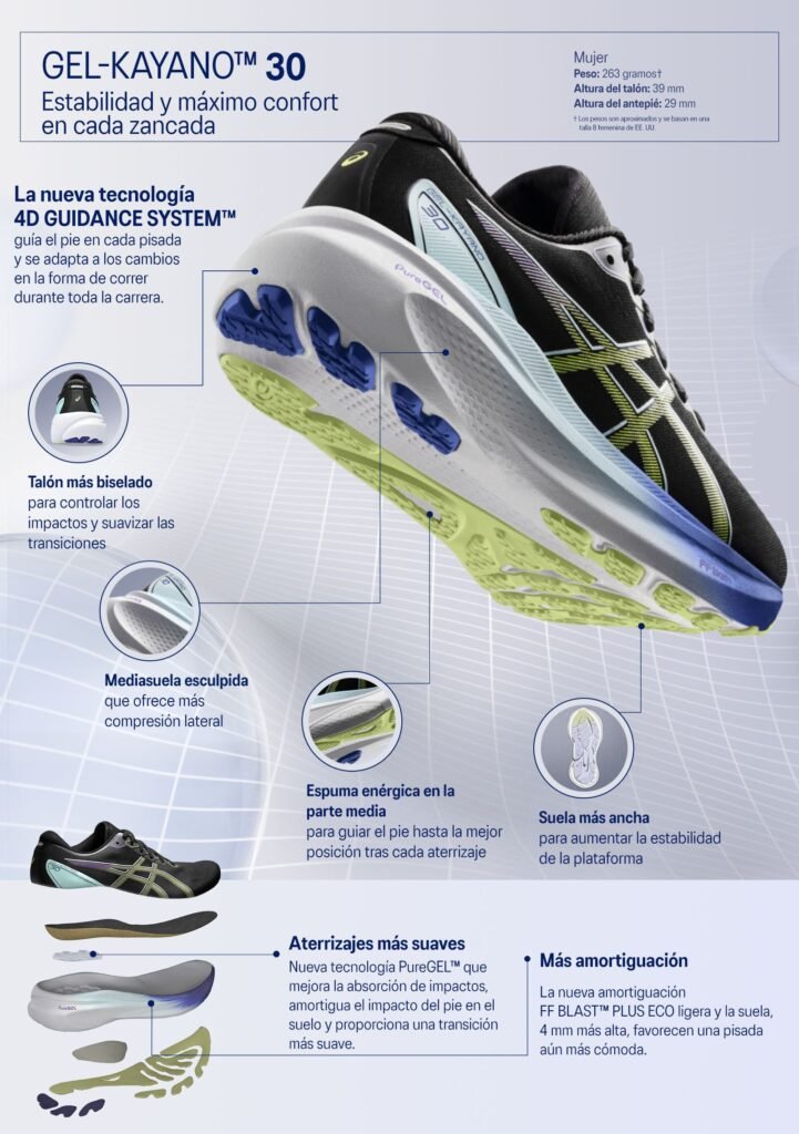 GEL-KAYANO 30 para mujer |