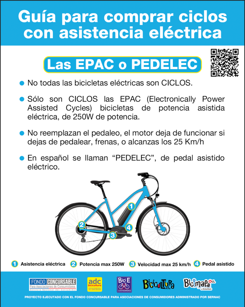 Guía para comprar bicicletas eléctricas |