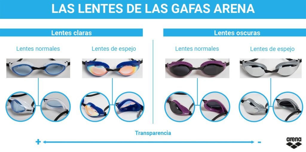 ¿Cómo elegir las lentes de las gafas de natación arena?