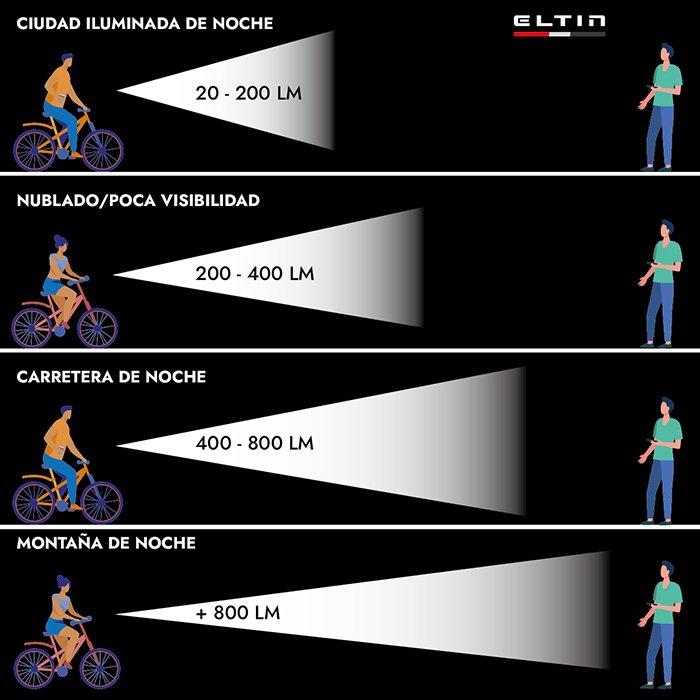 Lúmenes y potencia: ¿Qué luz de bicicleta debería comprar?