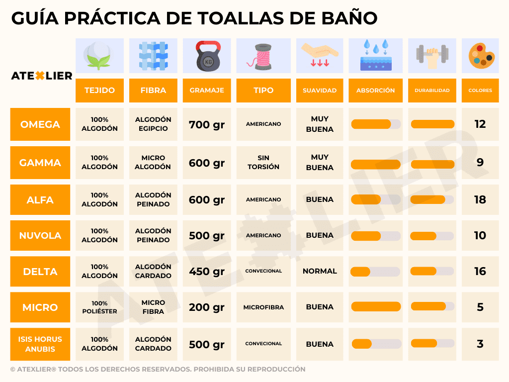 Guía Práctica de Toallas de Baño: Descubre la Excelencia en Cada ...